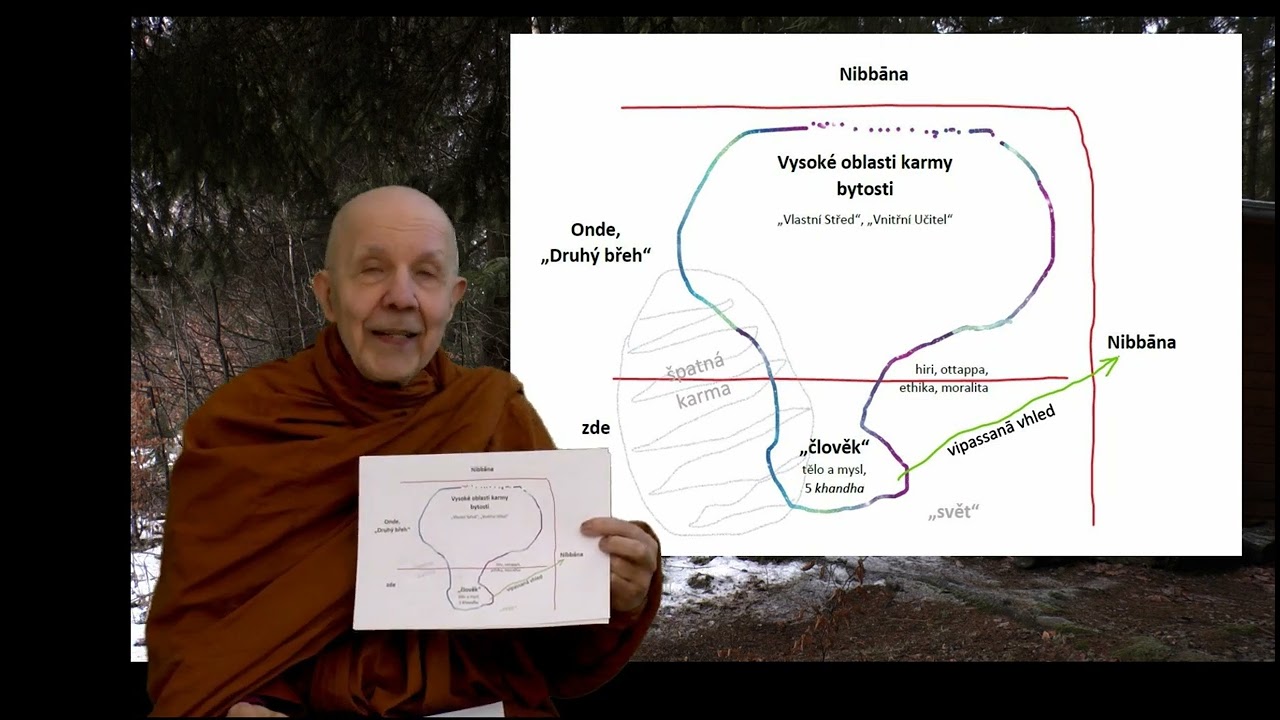 Nejsme tělo, nejsme mysl | mnich Ashin Ottama