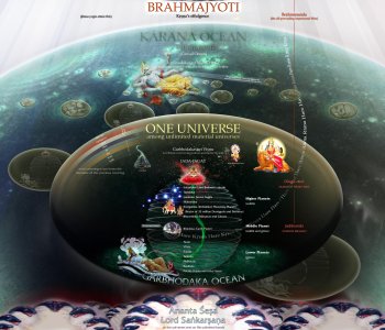 vendu hindic cosmology