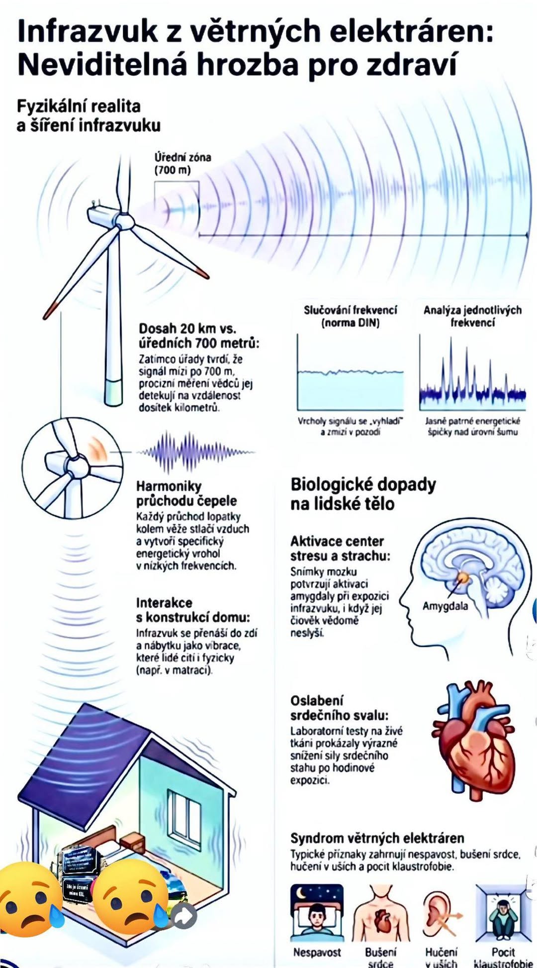vetrniky infrazvuk grafika
